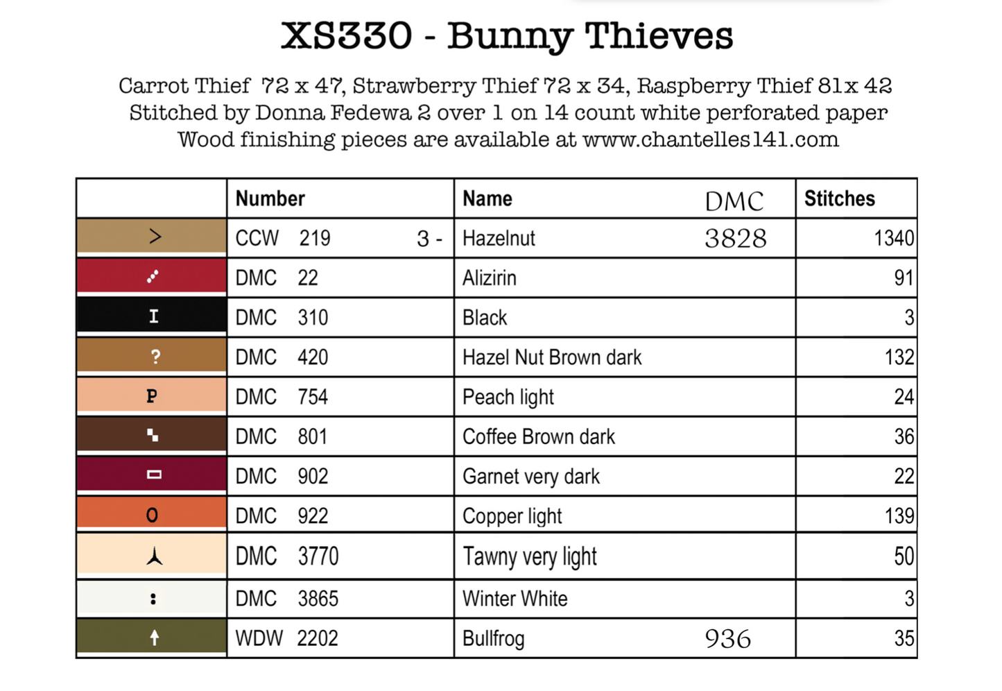 *PREORDER* Bunny Thieves by Teresa Kogut Cross Stitch Pattern