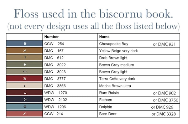 Land That I Love Biscornu Book Cross Stitch Pattern by Teresa Kogut