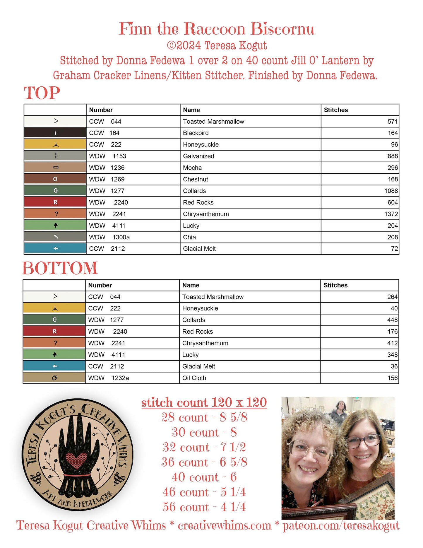 PREORDER Teresa Kogut FINN THE RACCOON BISCORNU Cross Stitch Pattern Nashville Market