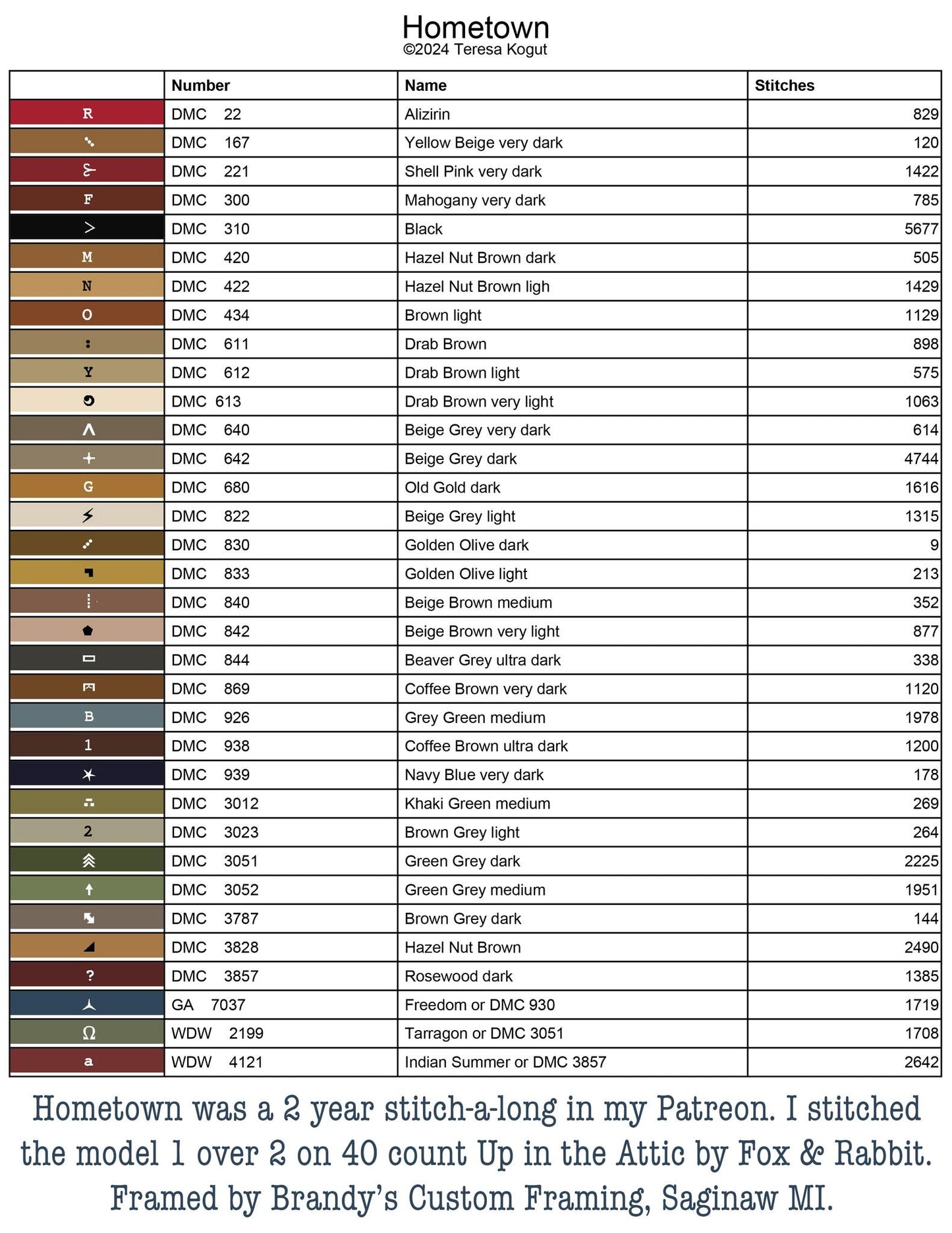 Teresa Kogut HOMETOWN Cross Stitch Pattern