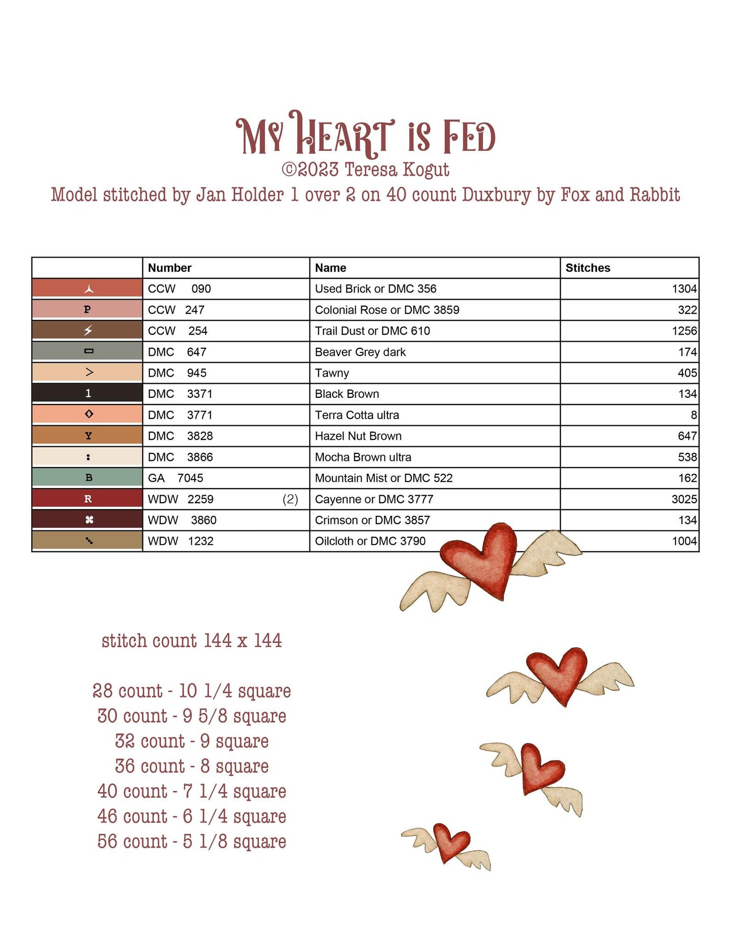 My Heart is Fed Cross Stitch Pattern by Teresa Kogut Nashville Market