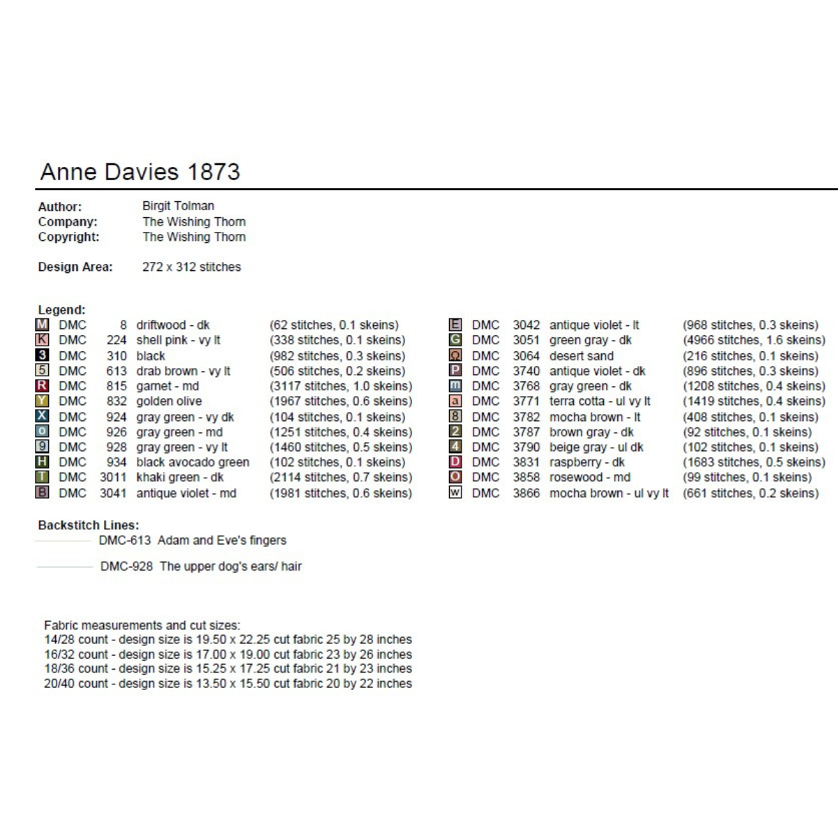 Anne Davies Sampler 1873 by The Wishing Thorn Cross Stitch Pattern